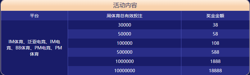 开云体育|平台注册登录体育大闯关